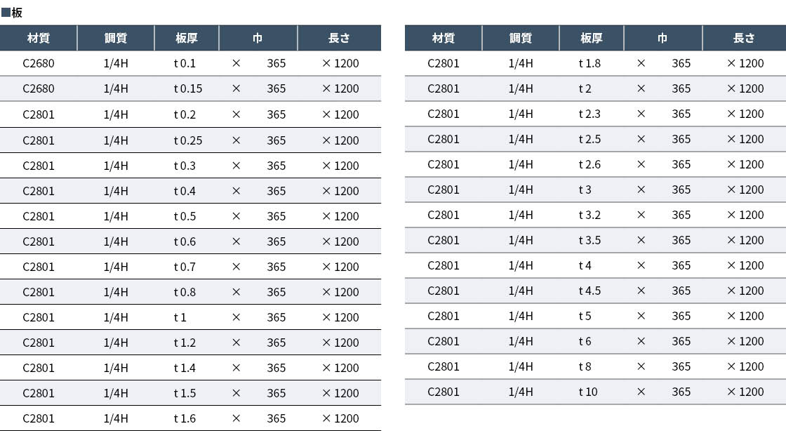 C2680 板・C2801 板