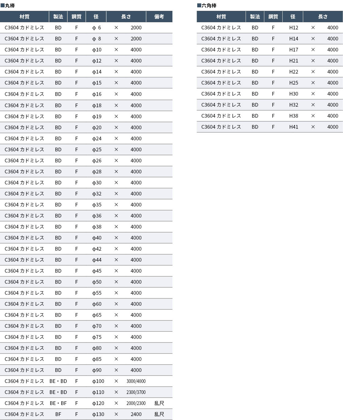 C3604 カドミレス丸棒・六角棒（BSBM2 カドミレス）