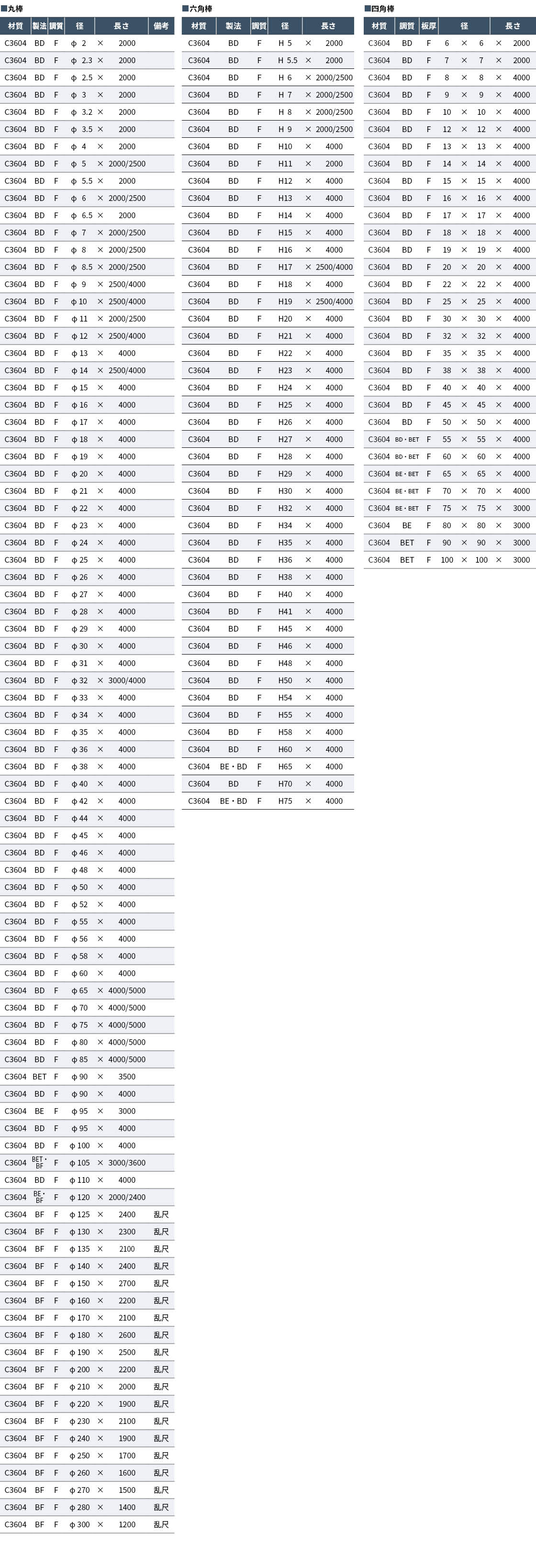 C3604 丸棒・六角棒・四角棒（BSBM2）