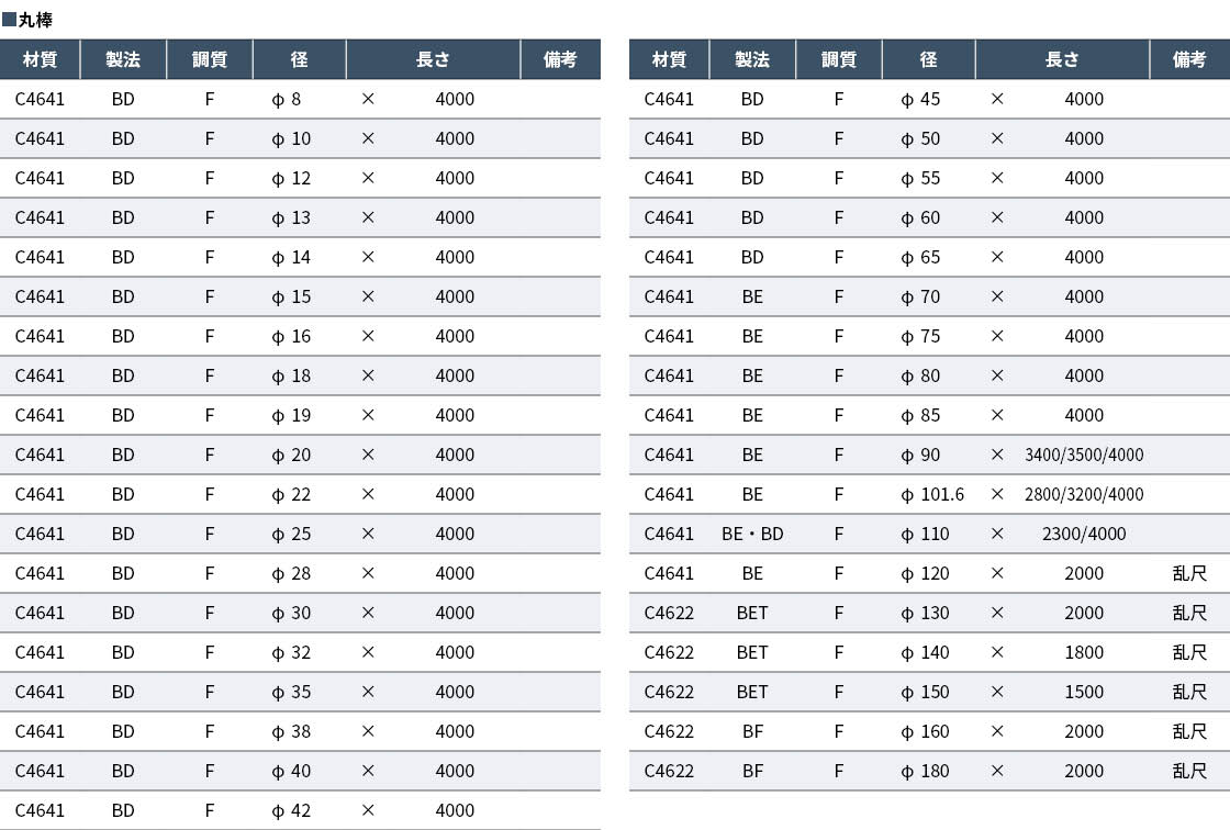 C4641（NBSB2）・C4622（NBSB1）丸棒