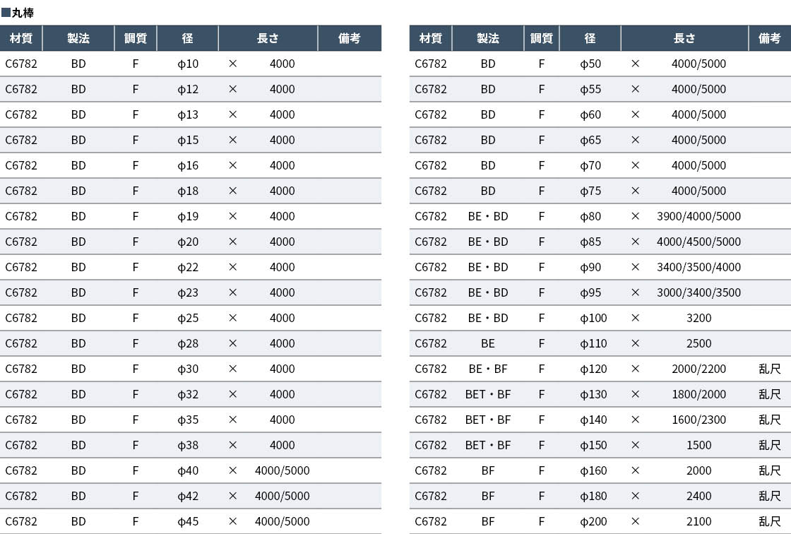 C6782 丸棒（HBSB2）