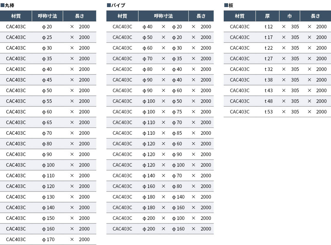 CAC403C 丸棒・パイプ・板（BC3C）
