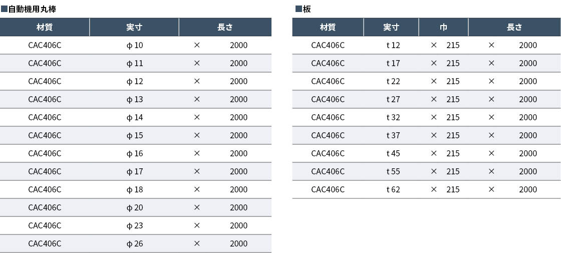 CAC406C 自動機用丸棒・板（BC6C）
