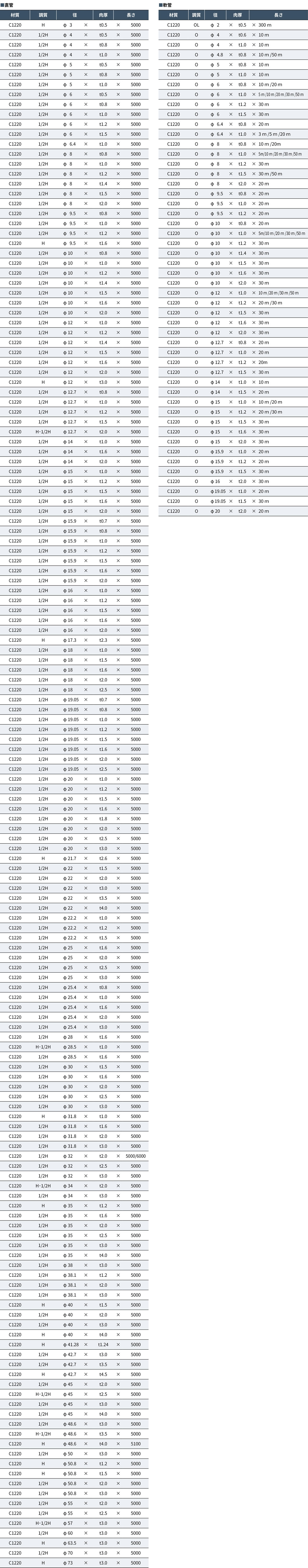 C1220 パイプ（DCU）