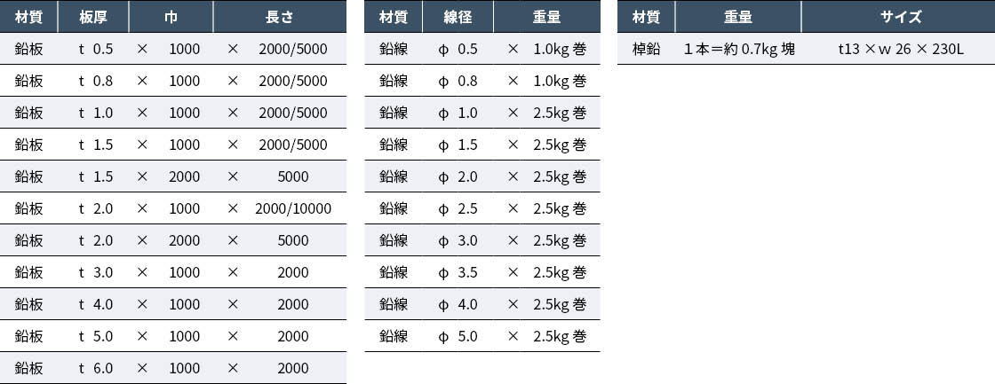 鉛板・鉛線（ボビン巻き）・棹鉛